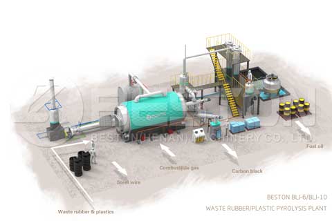 Pyrolysis Plant