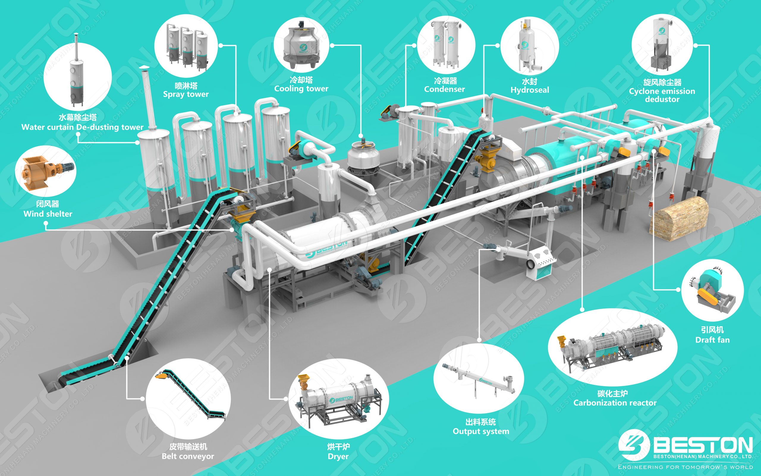 3D-Accesorios de Carbonizacion de Beston