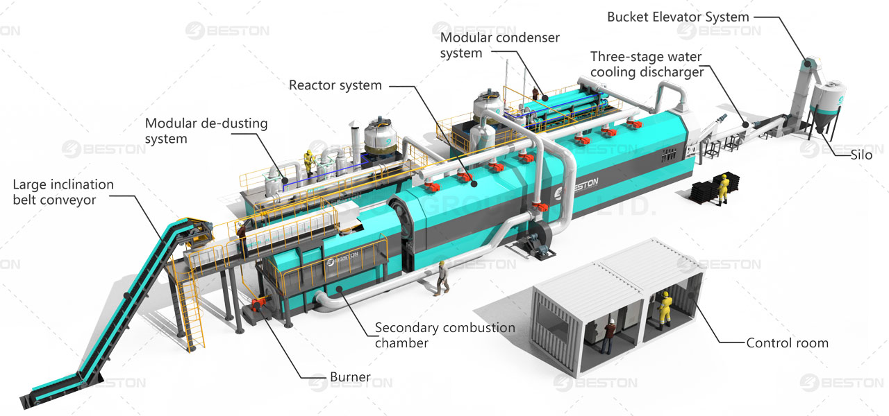 3D Layout of Beston Pyrolysis Plant