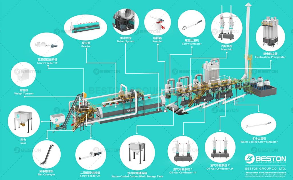 BLL-30 Coutinuous Pyrolysis Plant