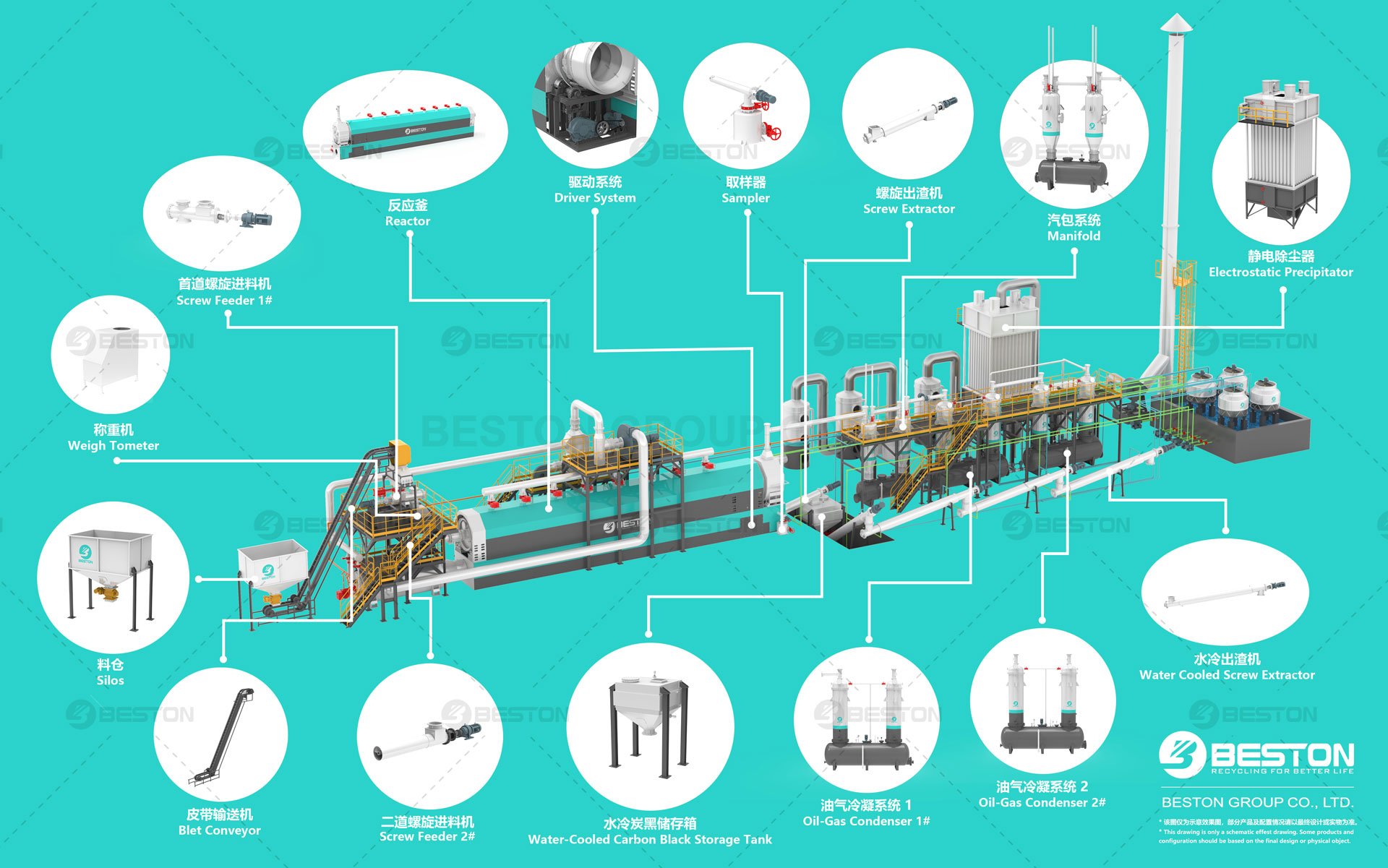 Beston-Fully-Continuous-Waste-Tyre-Pyrolysis-Plant